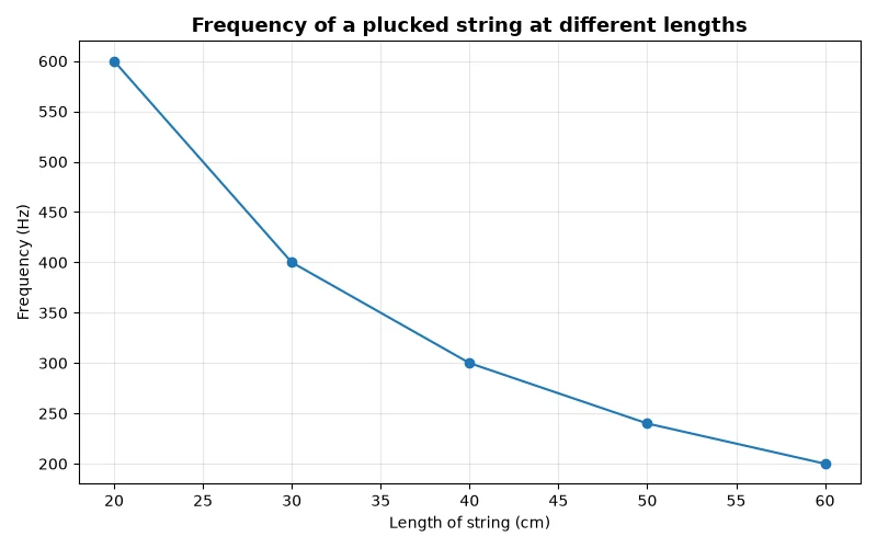 Dr Dabour Hub Academy - figure 7