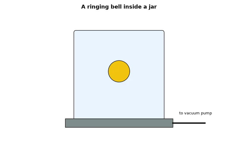 Dr Dabour Hub Academy - figure 11