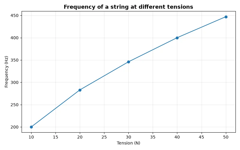 Dr Dabour Hub Academy - figure 13