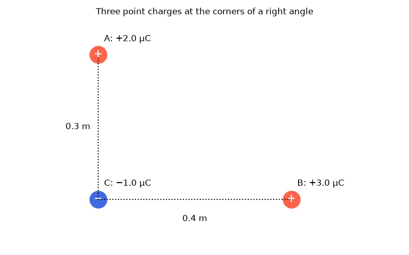 Dr Dabour Hub Academy - figure 5