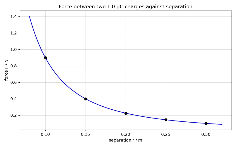 Dr Dabour Hub Academy - figure 6
