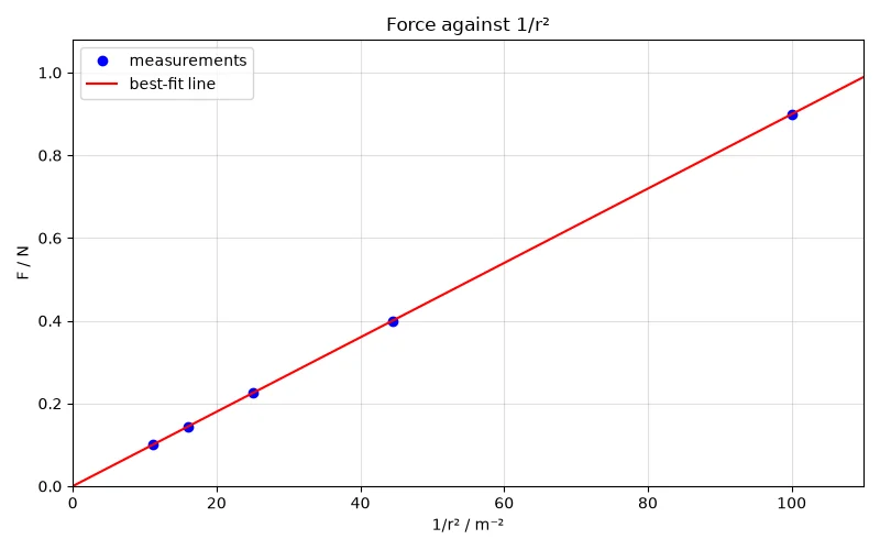 Dr Dabour Hub Academy - figure 8