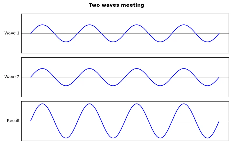Dr Dabour Hub Academy - figure 1