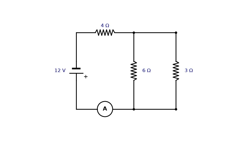Dr Dabour Hub Academy - figure 1