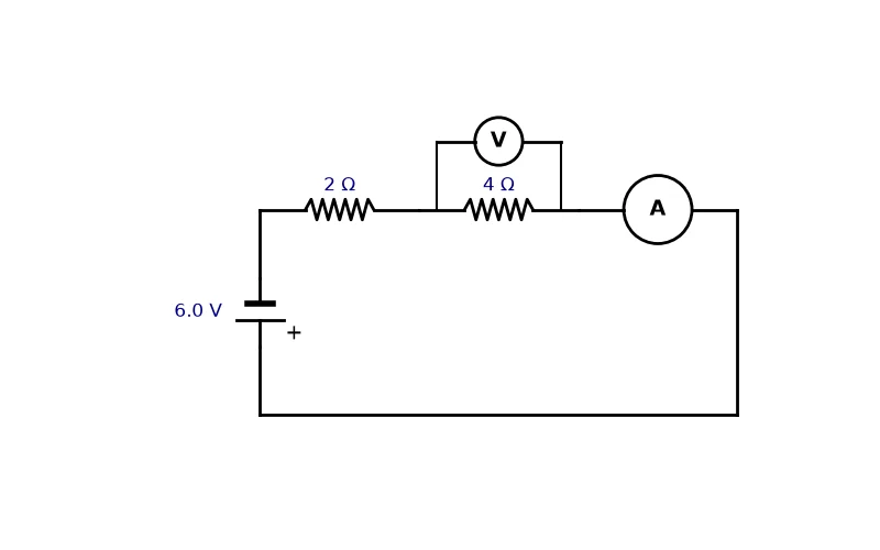 Dr Dabour Hub Academy - figure 3