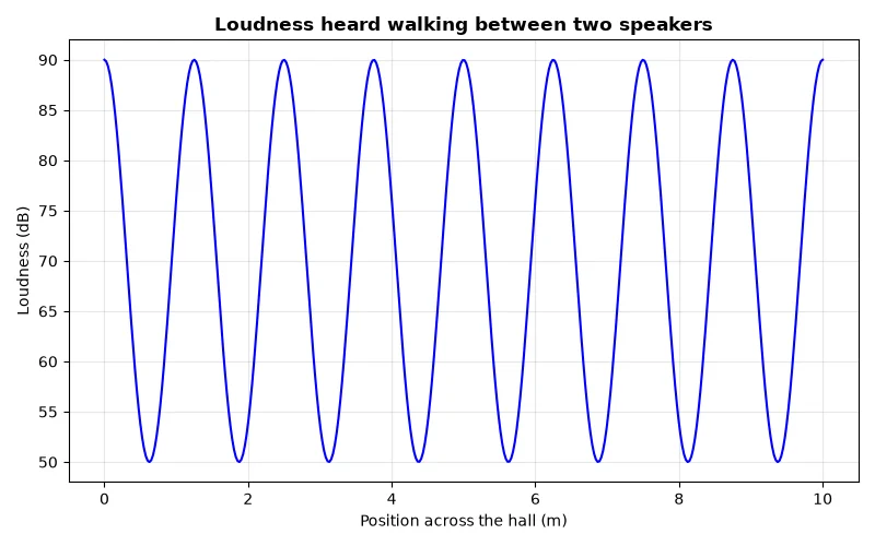 Dr Dabour Hub Academy - figure 6