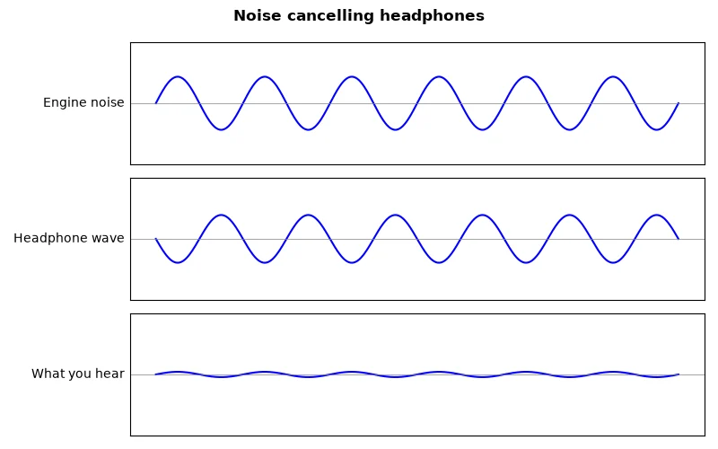 Dr Dabour Hub Academy - figure 9