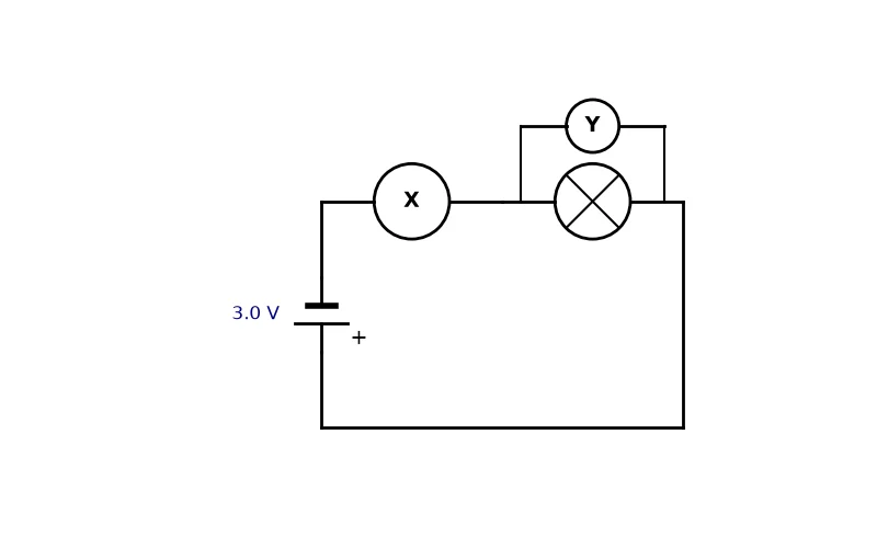 Dr Dabour Hub Academy - figure 5