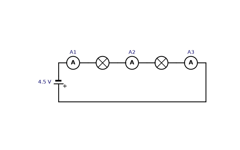 Dr Dabour Hub Academy - figure 9