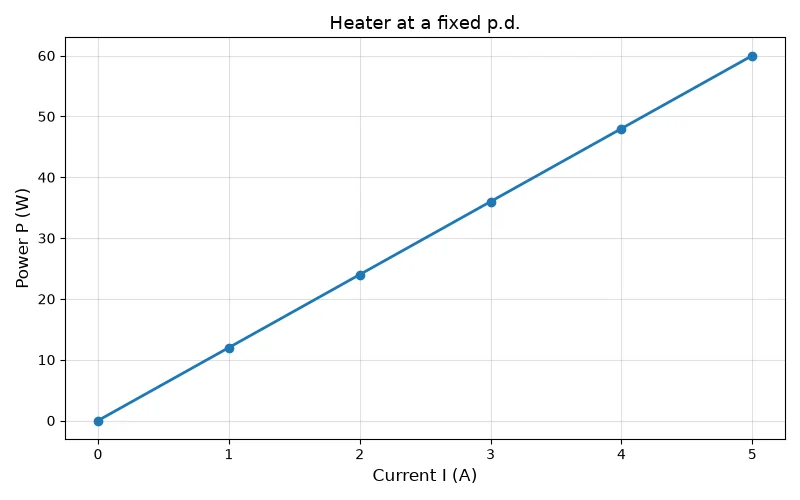 Dr Dabour Hub Academy - figure 7