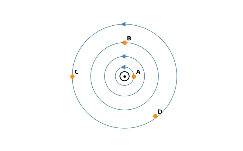Dr Dabour Hub Academy - figure 2