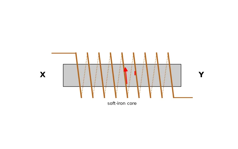 Dr Dabour Hub Academy - figure 9