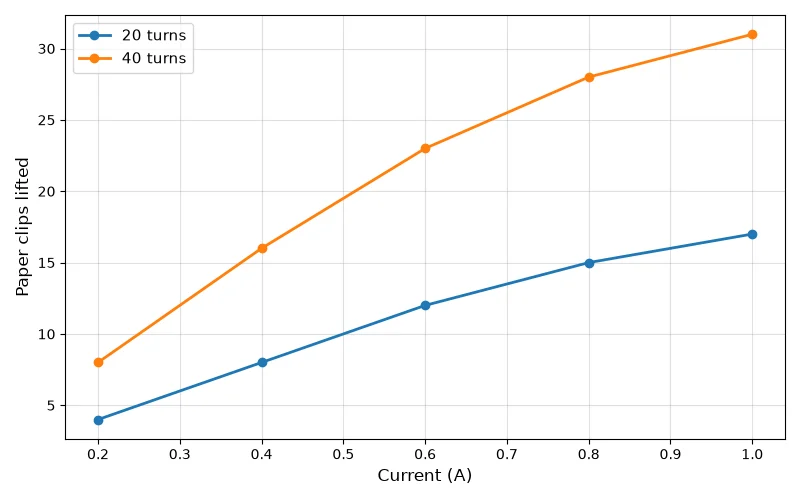 Dr Dabour Hub Academy - figure 4