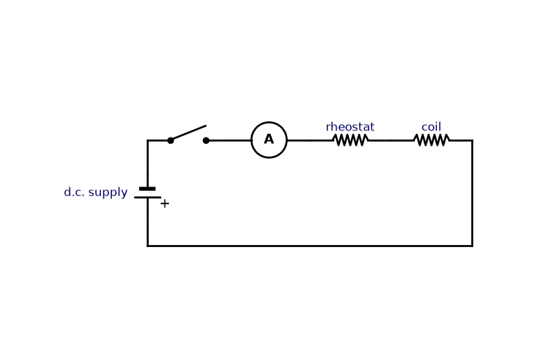 Dr Dabour Hub Academy - figure 7