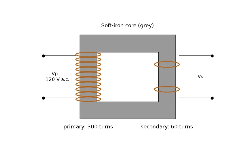Dr Dabour Hub Academy - figure 1