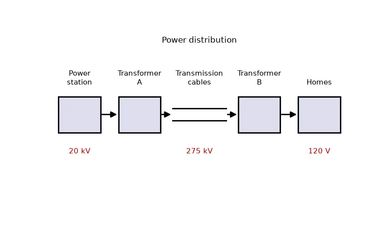 Dr Dabour Hub Academy - figure 4