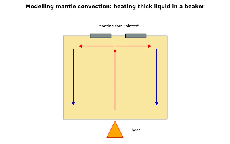 Dr Dabour Hub Academy - figure 4
