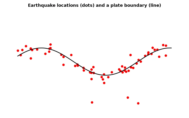 Dr Dabour Hub Academy - figure 11