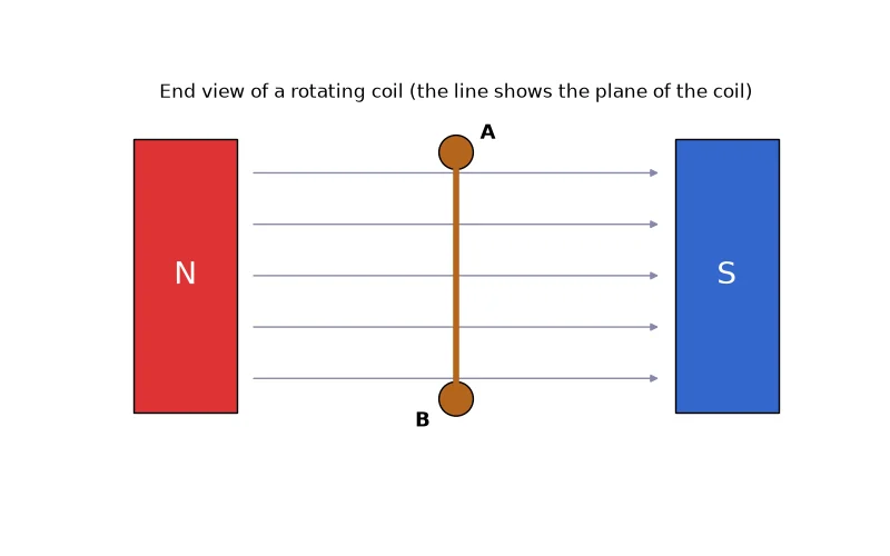 Dr Dabour Hub Academy - figure 12