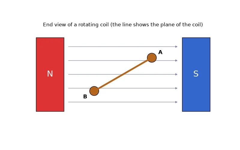 Dr Dabour Hub Academy - figure 3