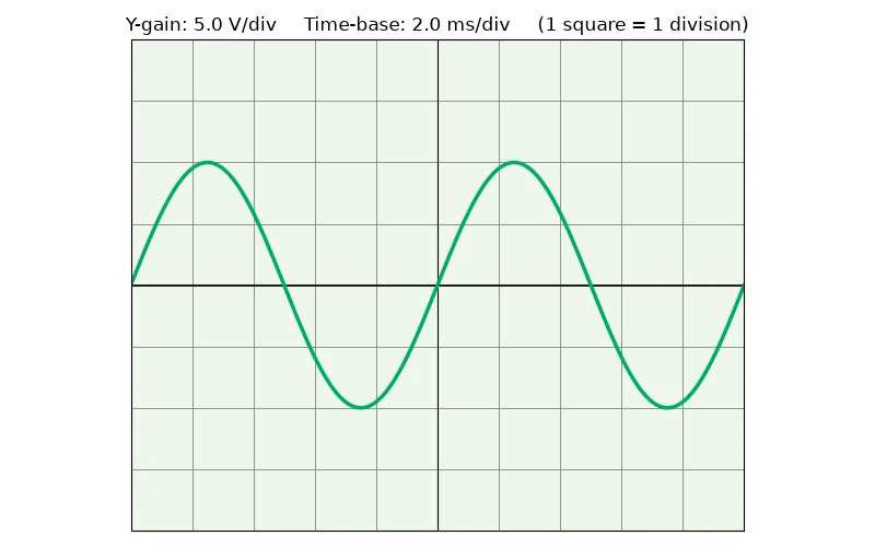 Dr Dabour Hub Academy - figure 11