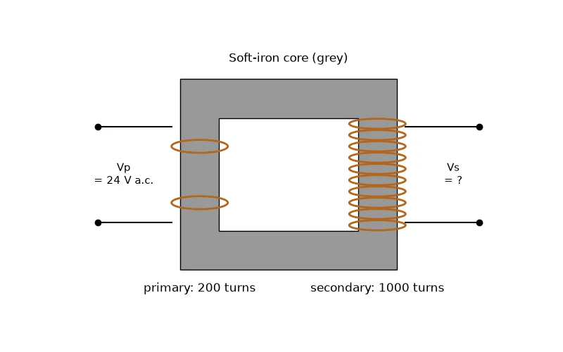 Dr Dabour Hub Academy - figure 10