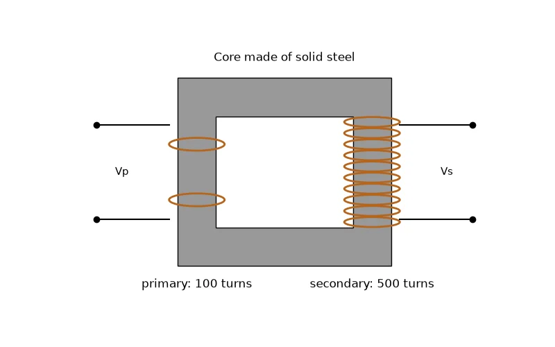 Dr Dabour Hub Academy - figure 3