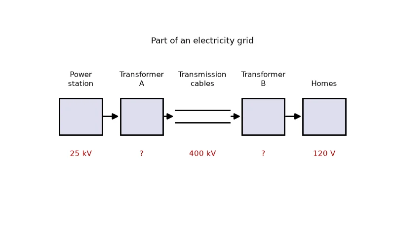Dr Dabour Hub Academy - figure 11