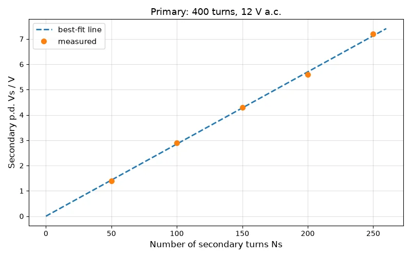 Dr Dabour Hub Academy - figure 12