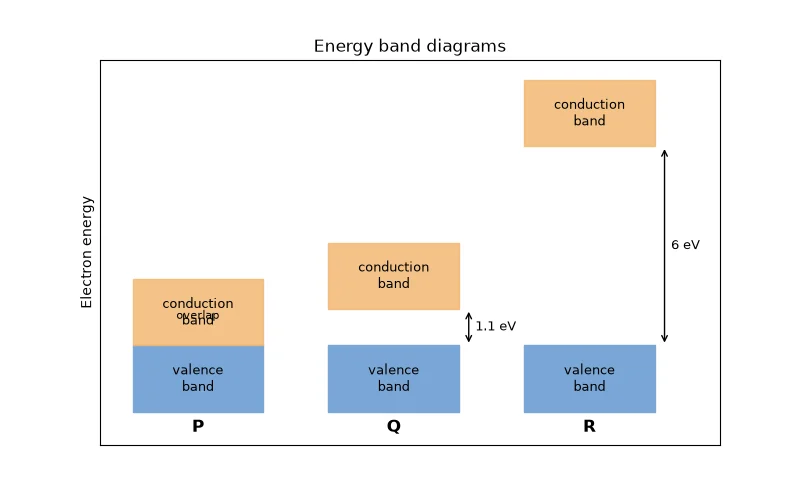 Dr Dabour Hub Academy - figure 1