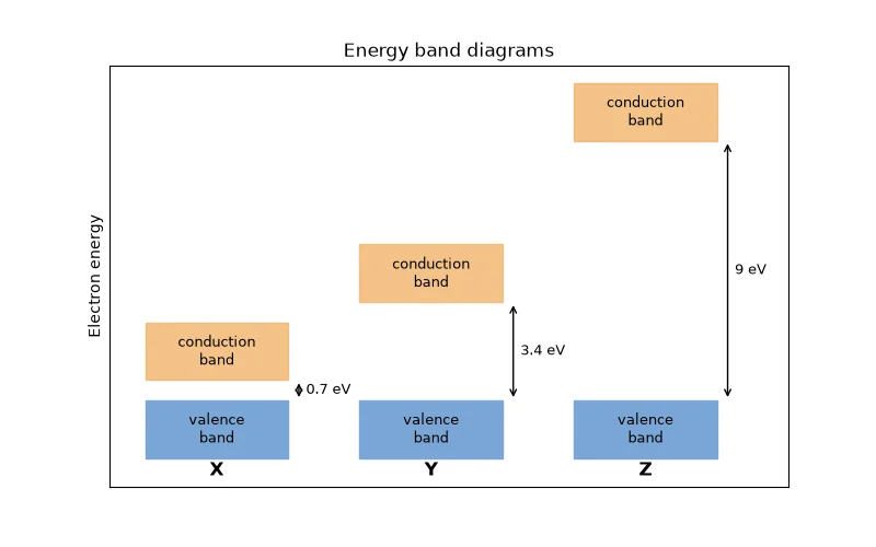 Dr Dabour Hub Academy - figure 2