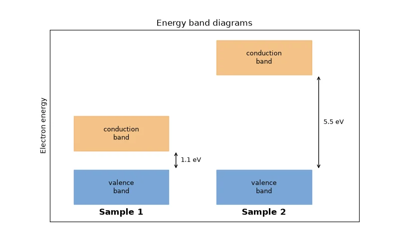 Dr Dabour Hub Academy - figure 8