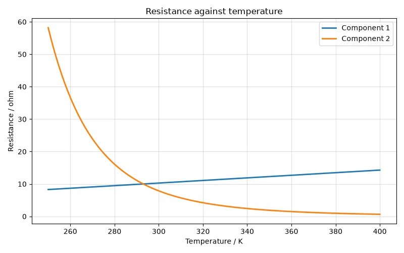 Dr Dabour Hub Academy - figure 9