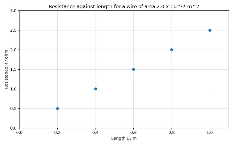 Dr Dabour Hub Academy - figure 10