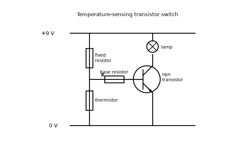 Dr Dabour Hub Academy - figure 3