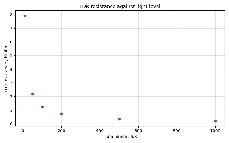Dr Dabour Hub Academy - figure 5