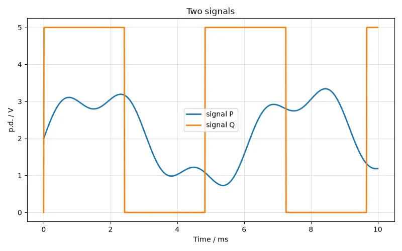 Dr Dabour Hub Academy - figure 7