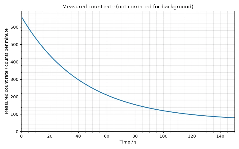 Dr Dabour Hub Academy - figure 7