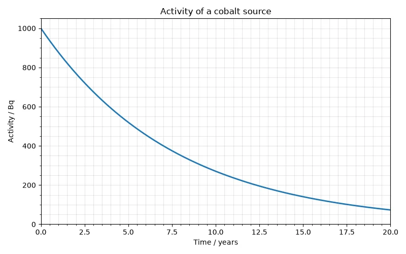 Dr Dabour Hub Academy - figure 3