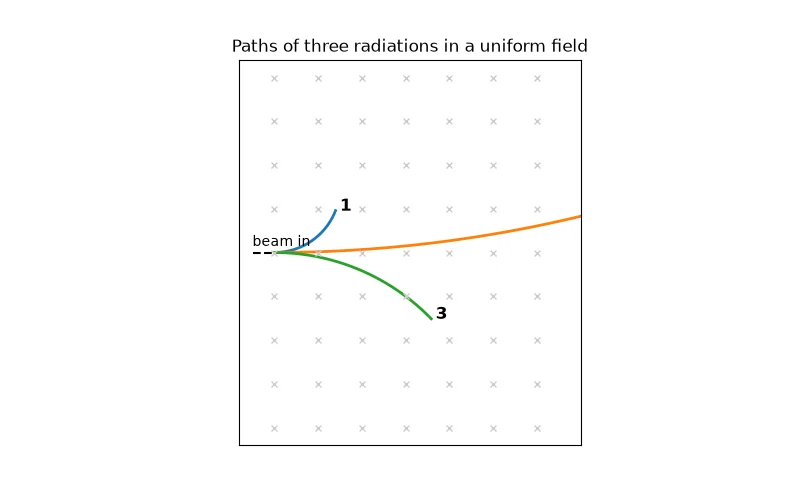 Dr Dabour Hub Academy - figure 8