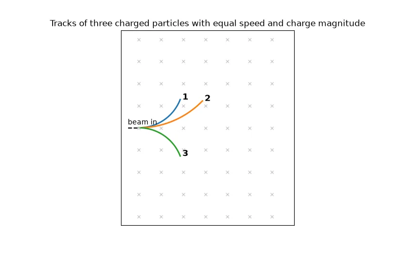 Dr Dabour Hub Academy - figure 2