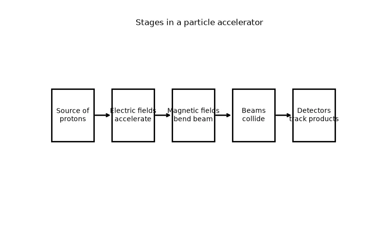 Dr Dabour Hub Academy - figure 9