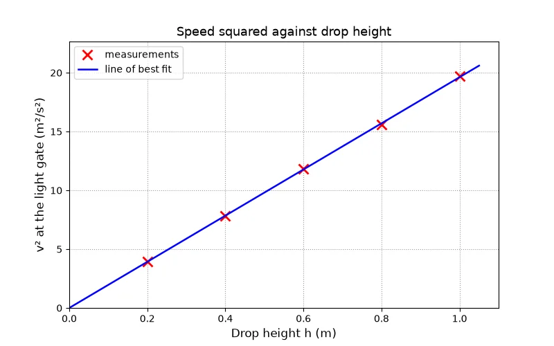 Dr Dabour Hub Academy - figure 1