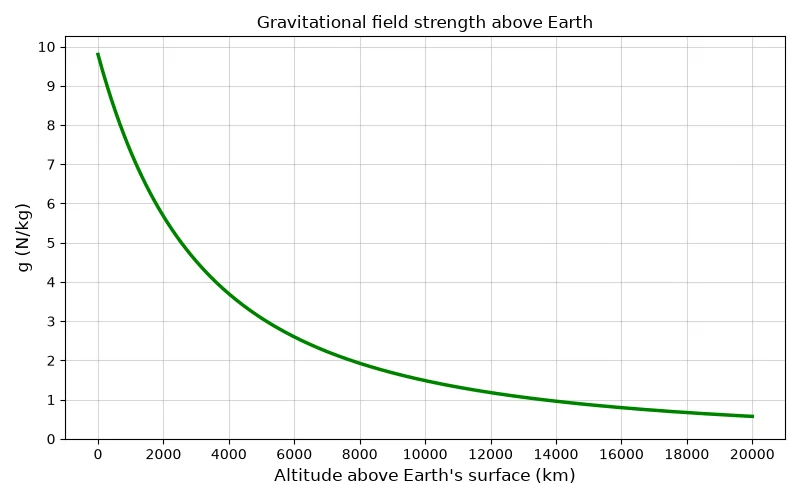Dr Dabour Hub Academy - figure 3