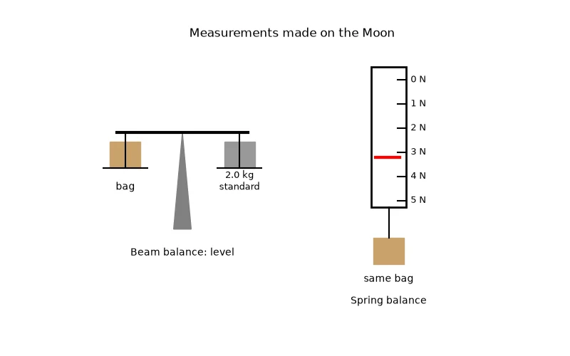 Dr Dabour Hub Academy - figure 7