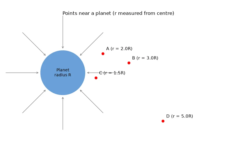 Dr Dabour Hub Academy - figure 7