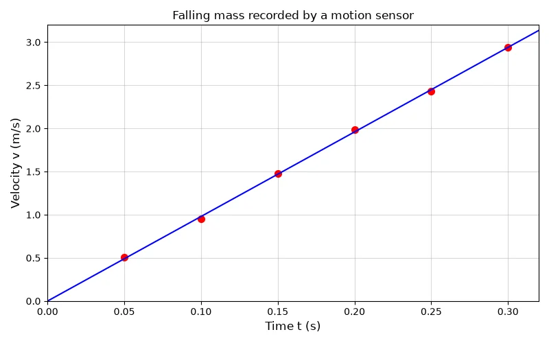 Dr Dabour Hub Academy - figure 9