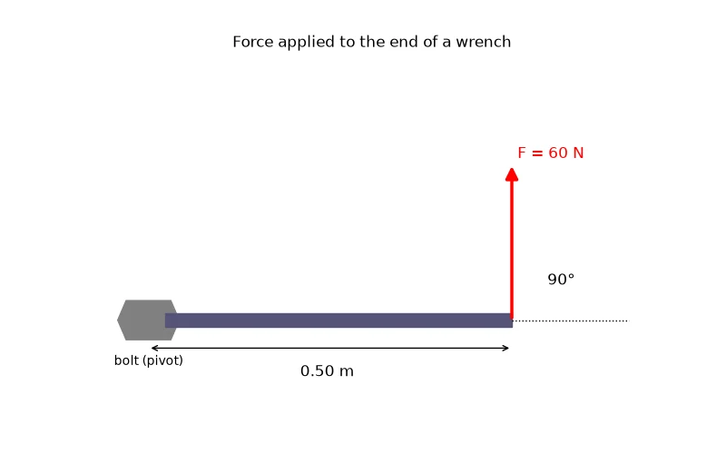 Dr Dabour Hub Academy - figure 1