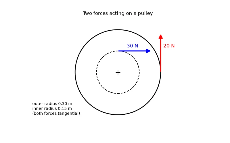 Dr Dabour Hub Academy - figure 2
