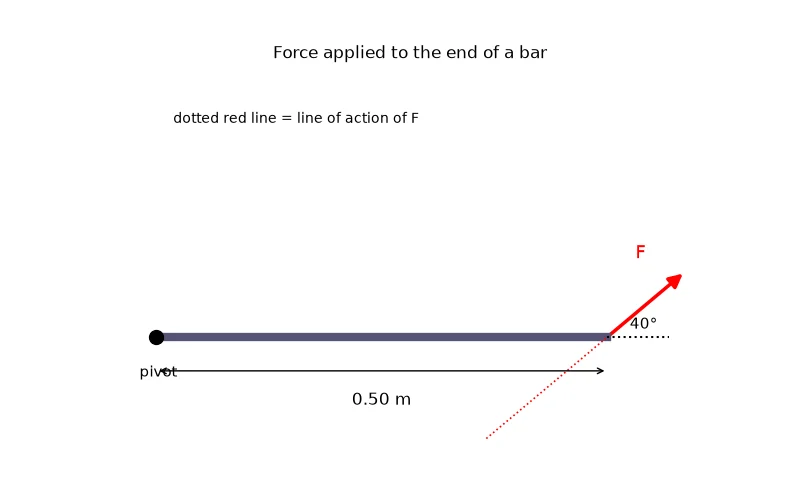 Dr Dabour Hub Academy - figure 5